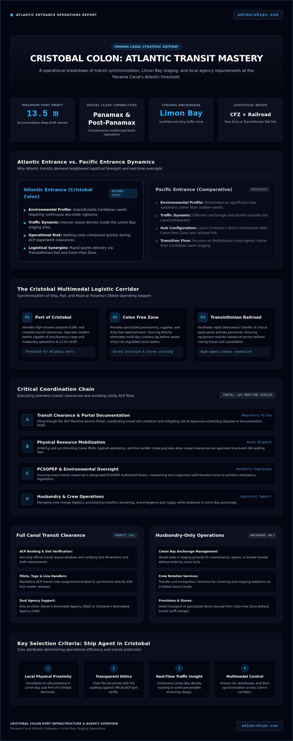 Ship Agent Services in Cristobal Colon: Navigating the Panama Canal’s Atlantic Gate - Infographic