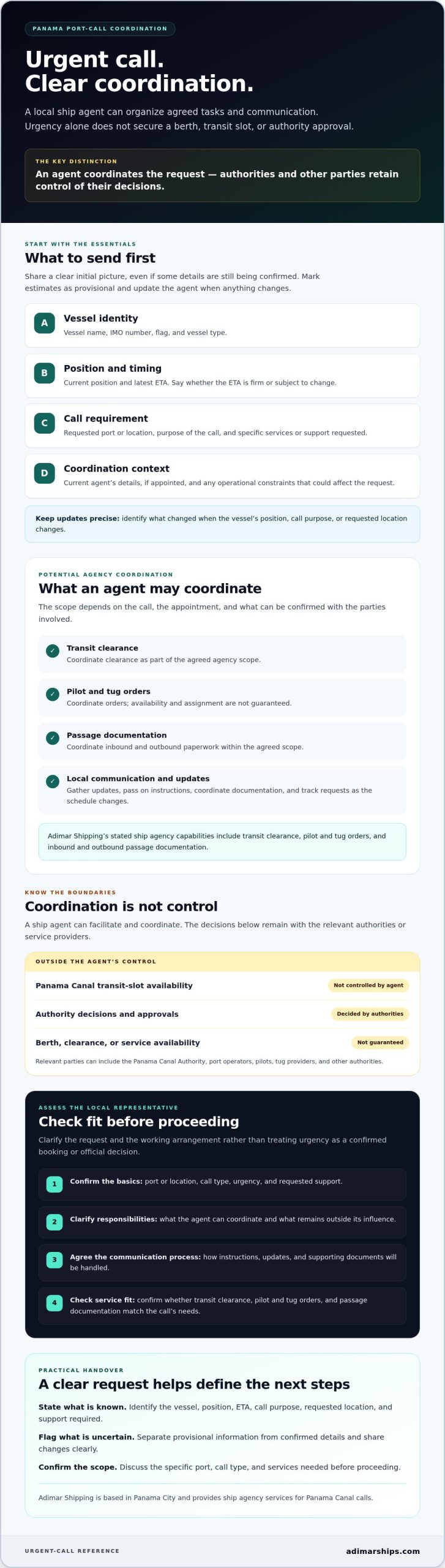 Ship Agent for an Urgent Port Call in Panama: 2026 Guide - Infographic