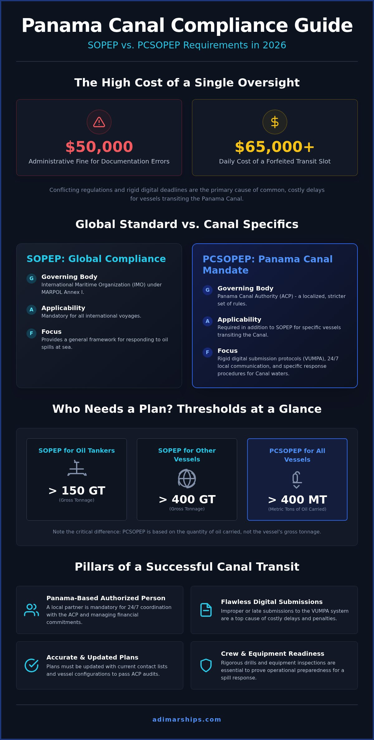 The Comprehensive Guide to SOPEP and PCSOPEP Compliance in 2026 - Infographic