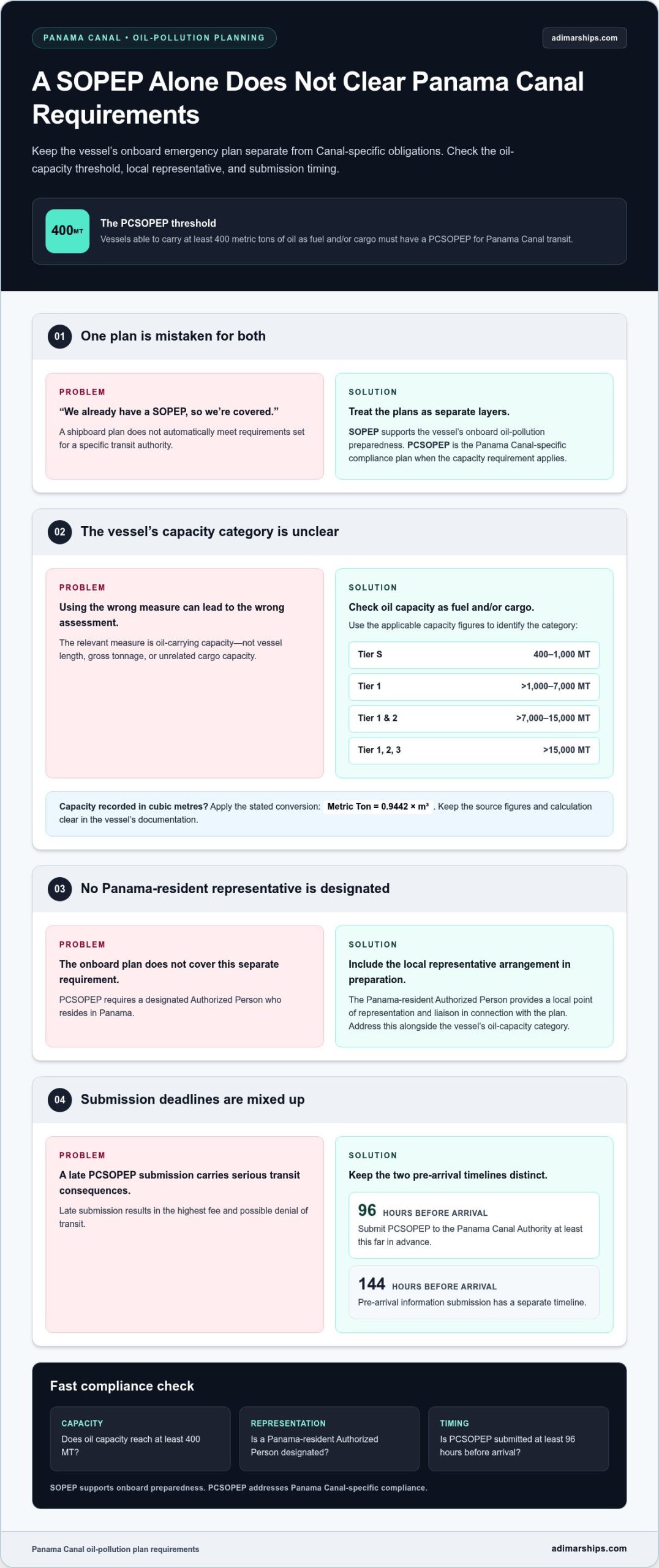Difference Between SOPEP and PCSOPEP: Panama Canal Compliance Explained - Infographic