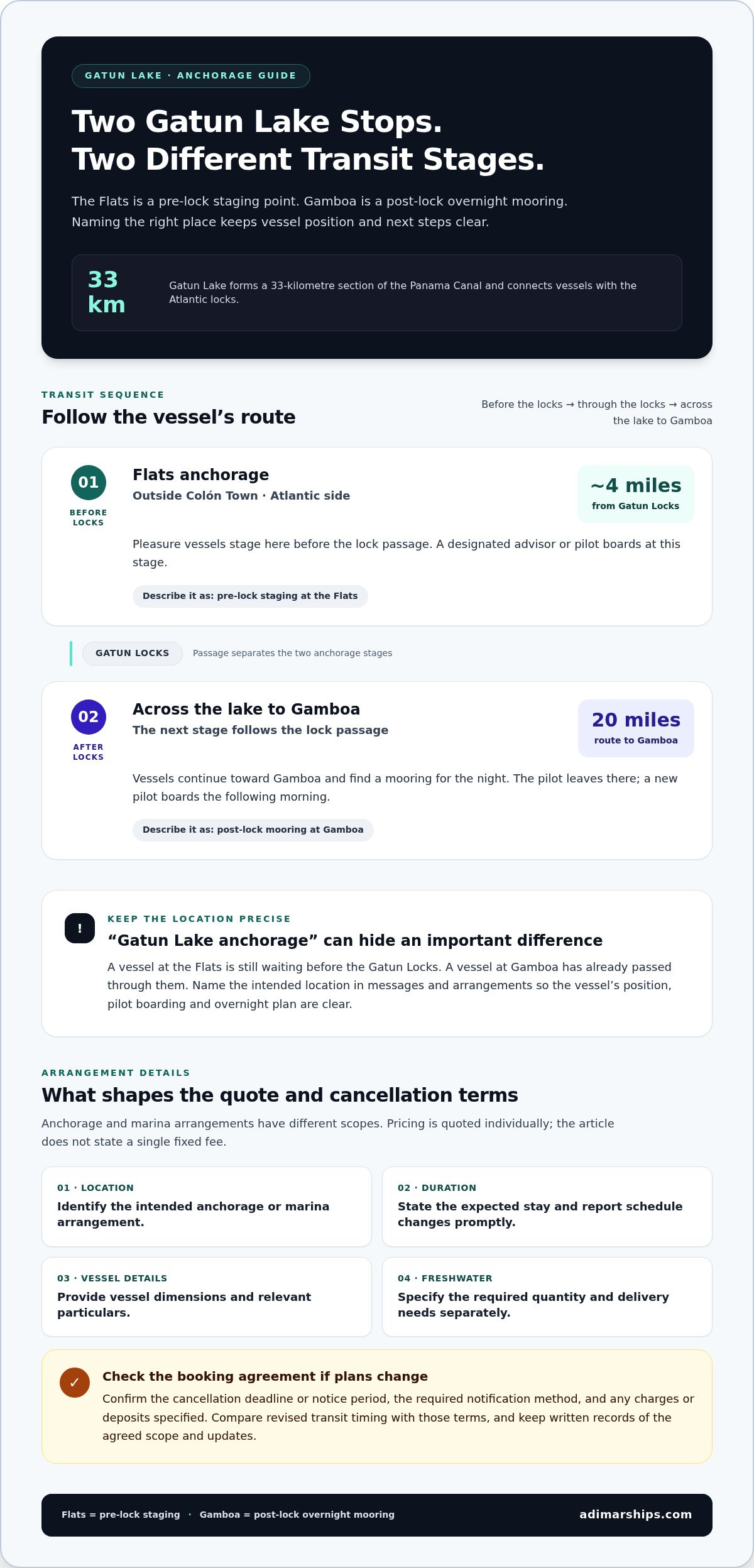 Gatun Lake Anchorage Services: Cancellation Terms and Freshwater - Infographic