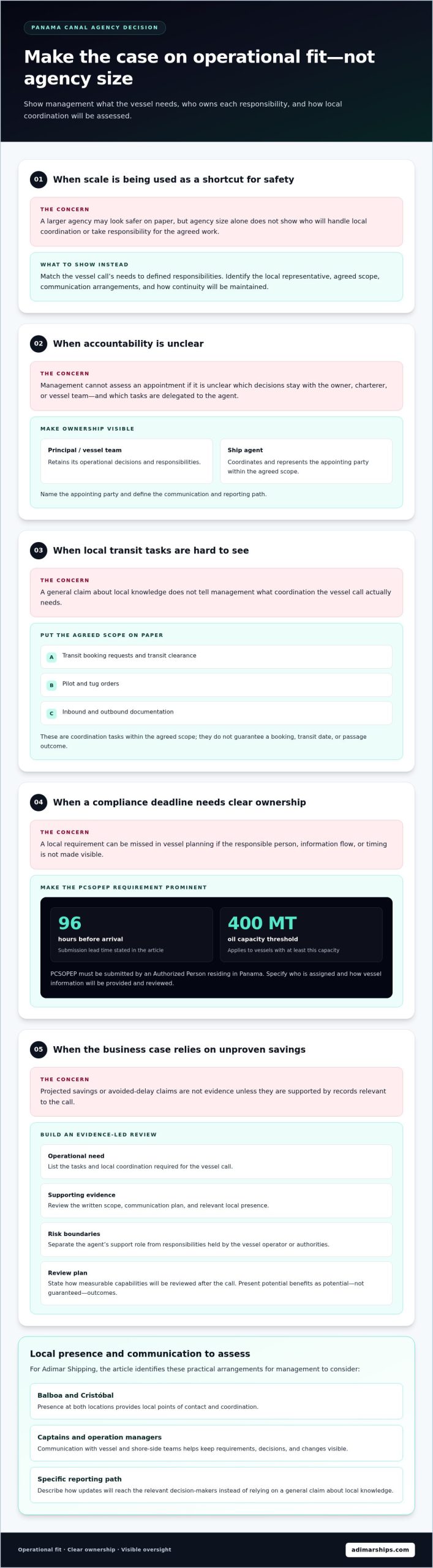 How to Justify a Boutique Ship Agent to Management - Infographic