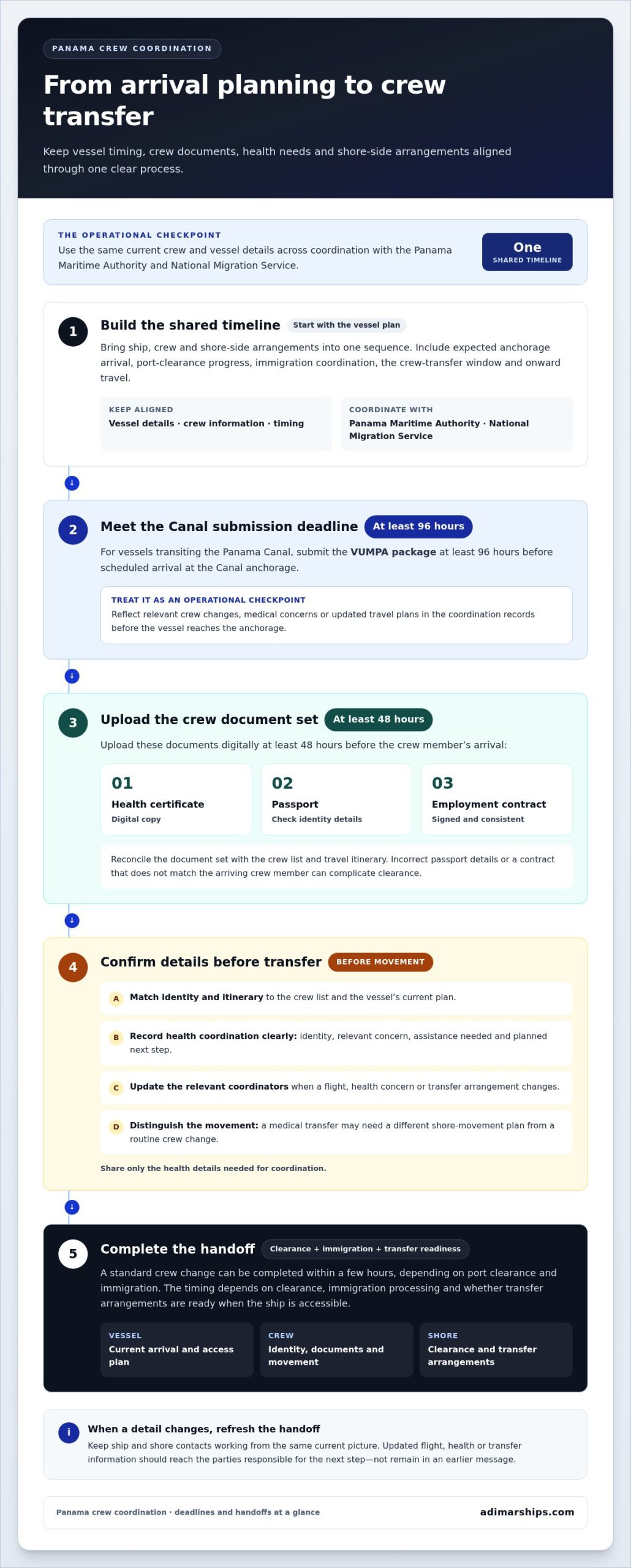 Managing Crew Welfare in Panama: Health and Compliance - Infographic