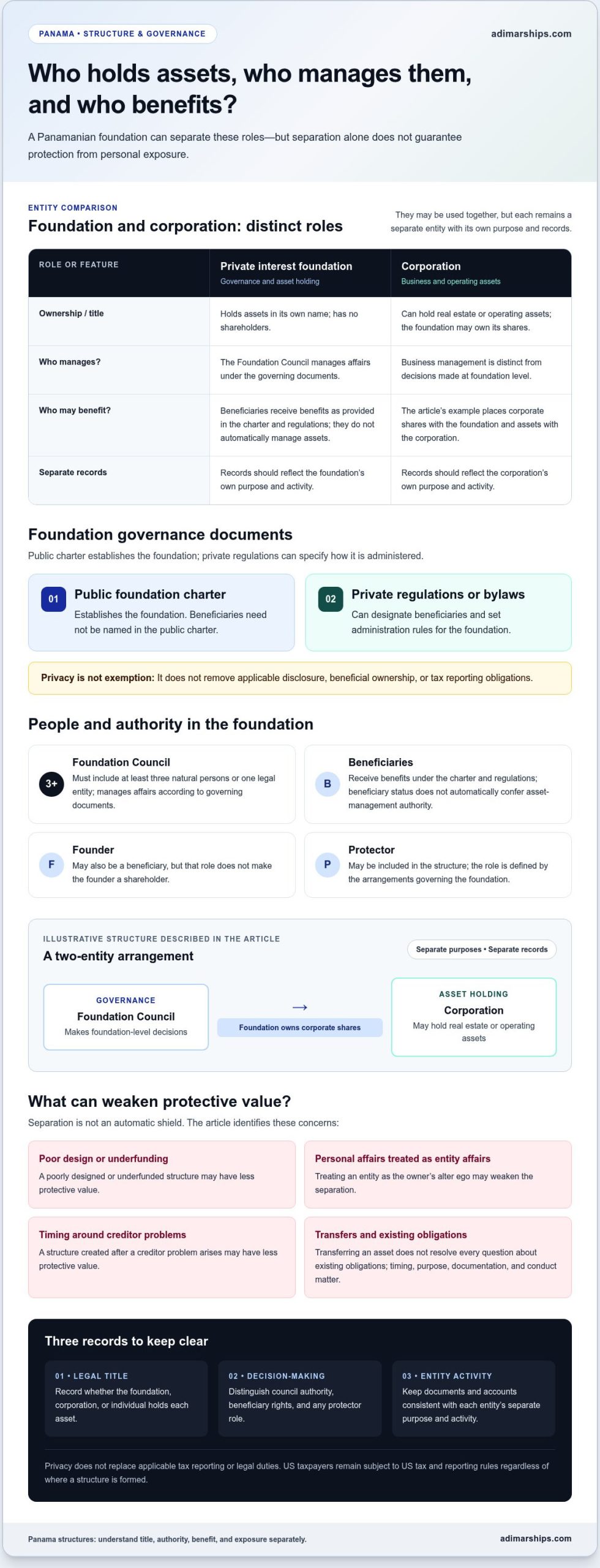Owner’s Interest Protection in Panama: Who Owns and Who Manages - Infographic