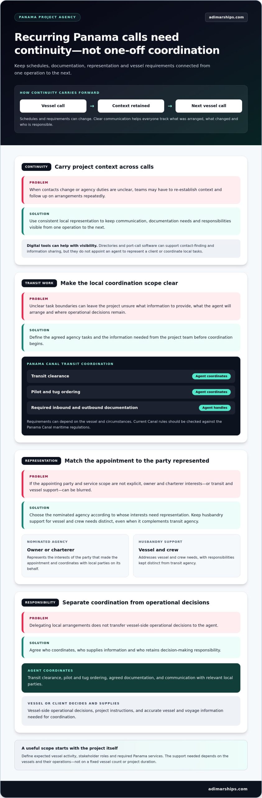 Panama Ship Agent Guide for Long-Term Projects - Infographic
