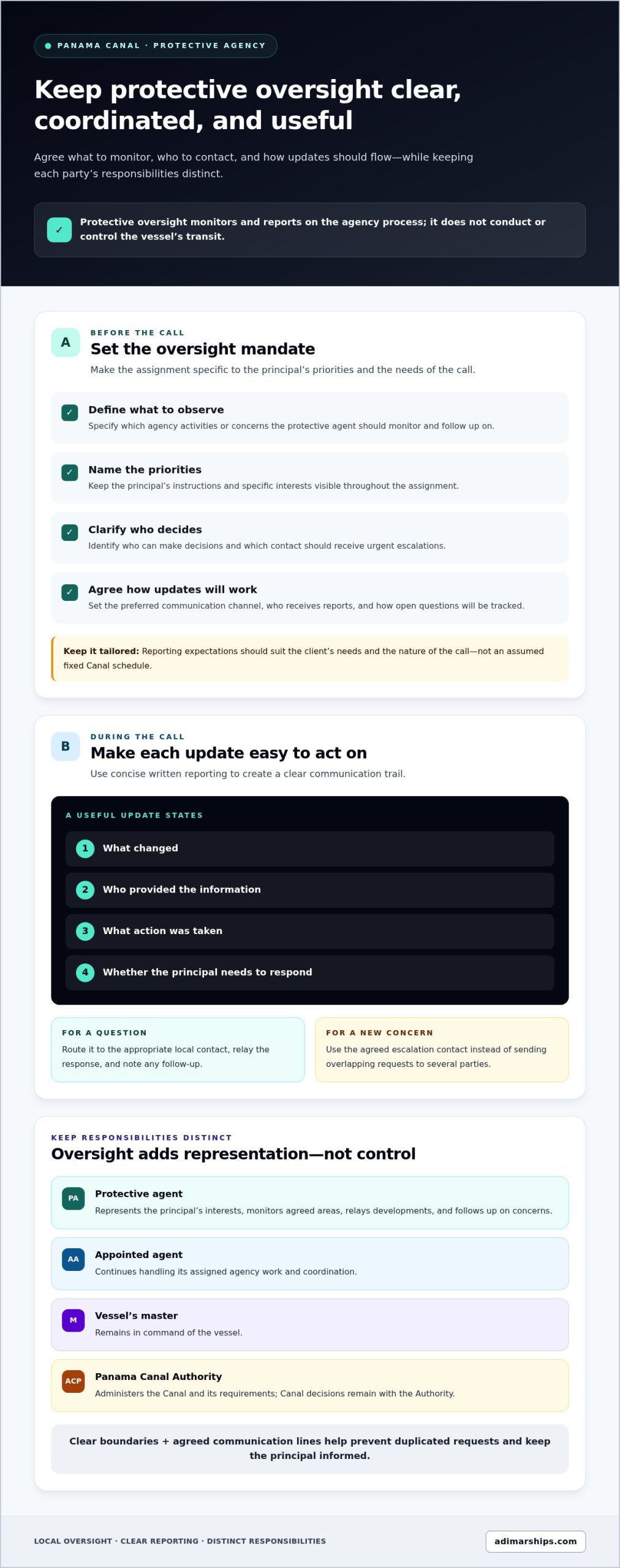 Protective Agent at the Panama Canal: Roles, Oversight and What to Expect - Infographic