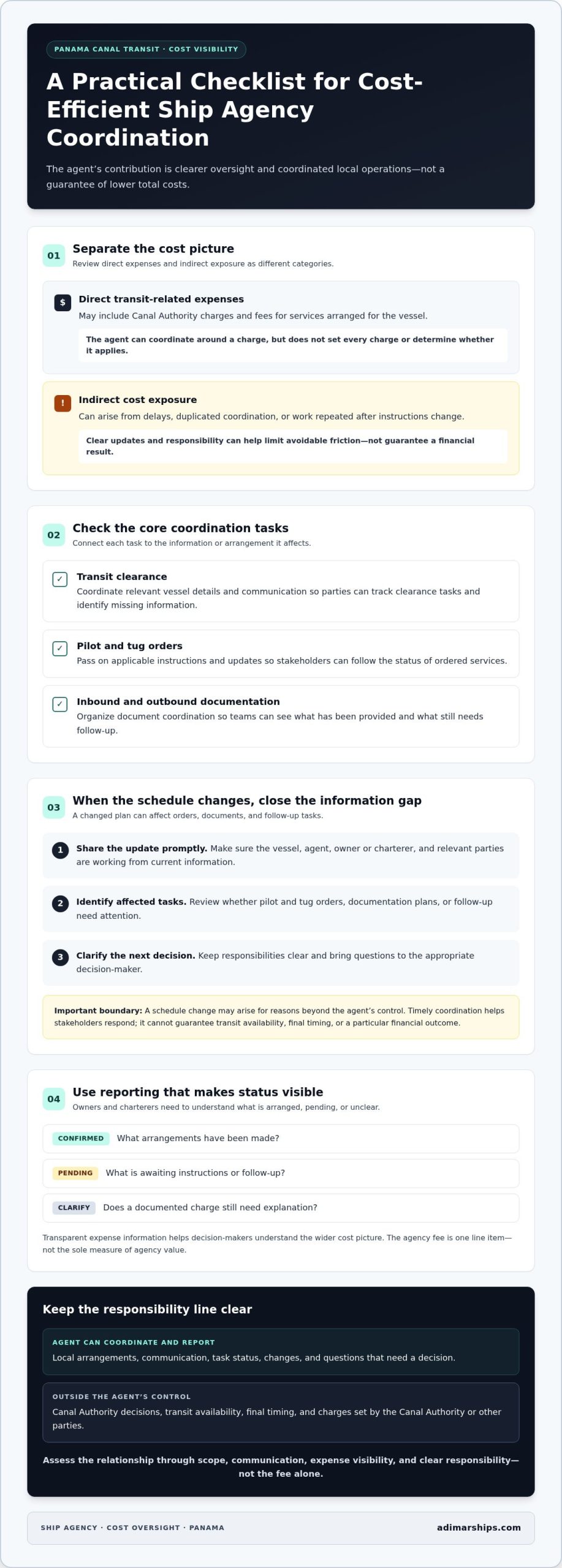 Ship Agent Role in Cost Efficiency: A Panama Canal Guide - Infographic