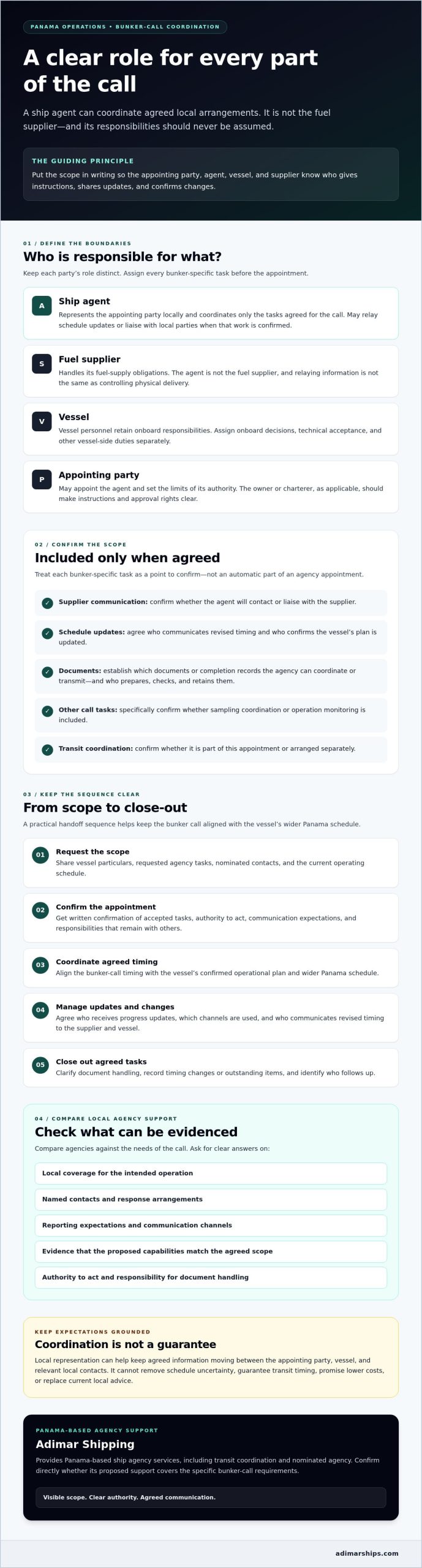 Ship Agent for Bunker Calls in Panama: 2026 Buyer’s Guide - Infographic