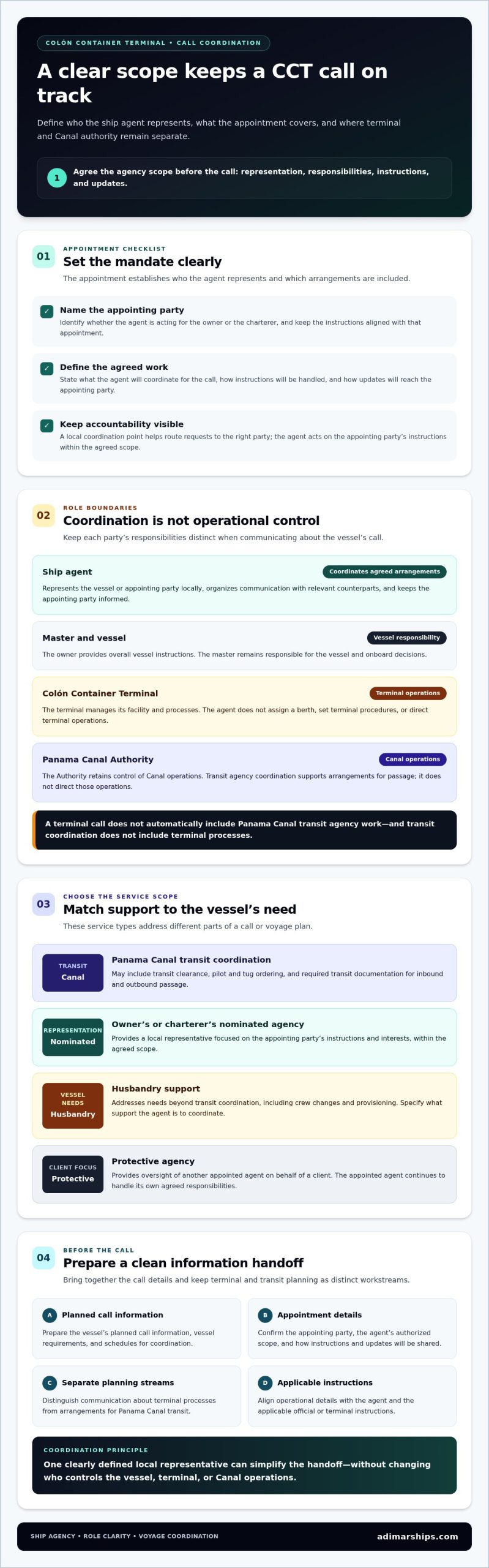 Ship Agent for Colón Container Terminal: A Practical Guide - Infographic