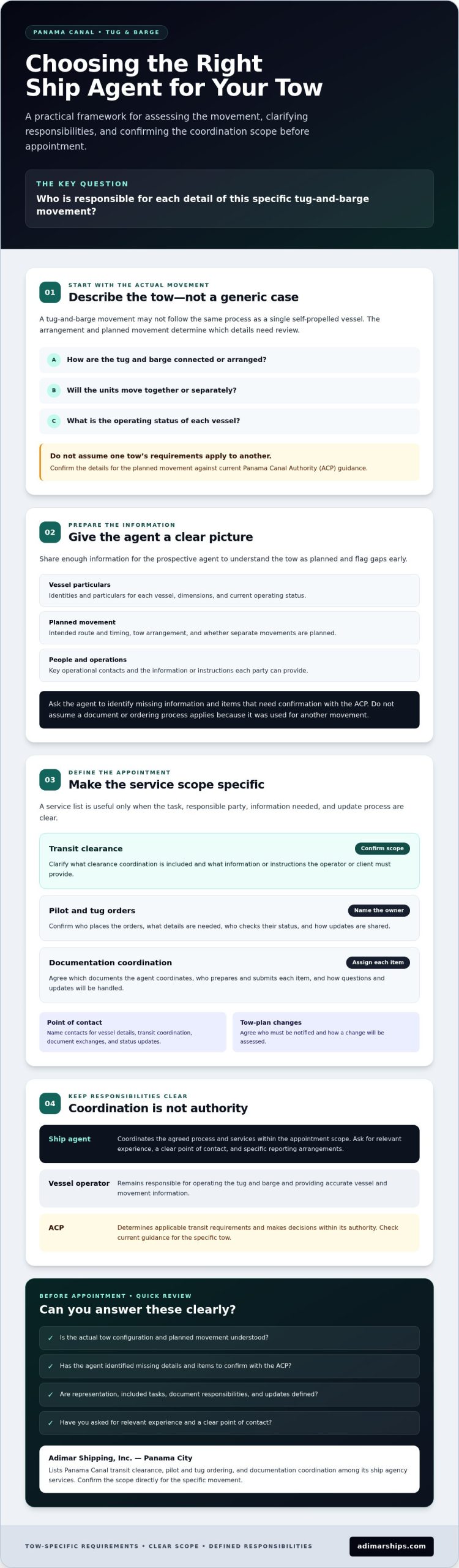 Ship Agent for Tugs and Barges in Panama: 2026 Guide - Infographic
